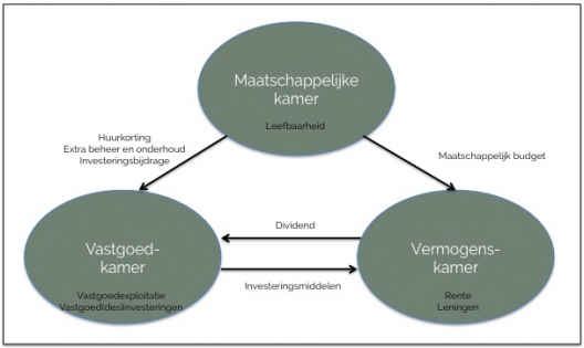 Driekamermodel_MN_opmaak